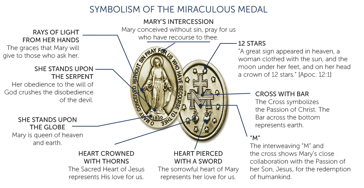 Miraculous Medals — Catholic Sacramentals